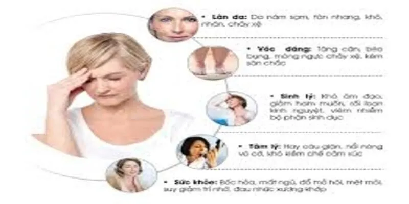 Thay đổi tâm trạng và các vấn đề về tinh thần