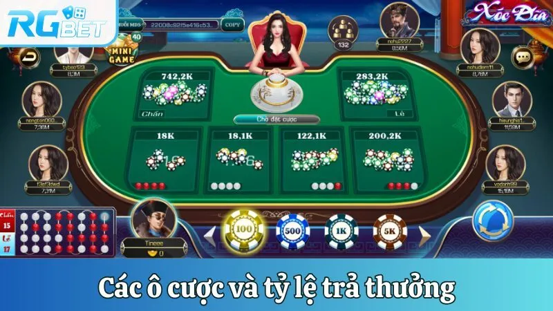 Các ô cược và tỷ lệ trả thưởng